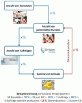 Vertriebsgesetz